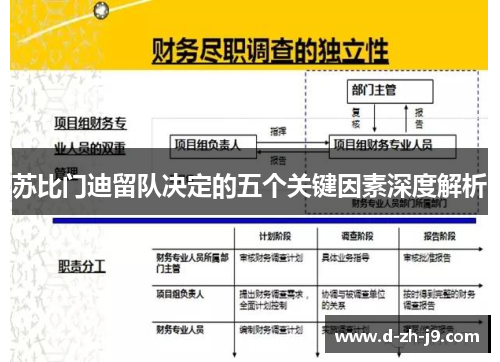苏比门迪留队决定的五个关键因素深度解析