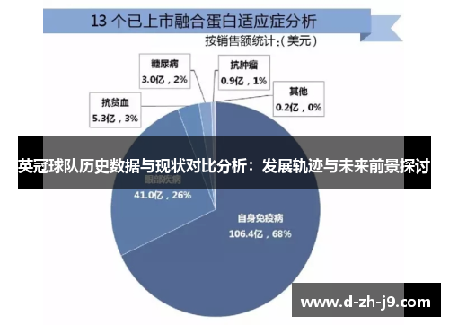 英冠球队历史数据与现状对比分析：发展轨迹与未来前景探讨