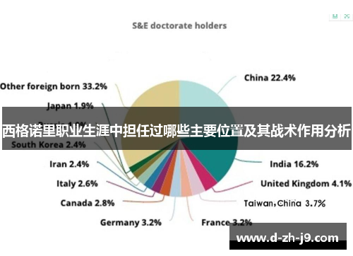 西格诺里职业生涯中担任过哪些主要位置及其战术作用分析 西格诺里职业生涯中担任过哪些主要位置及其战术作用分析