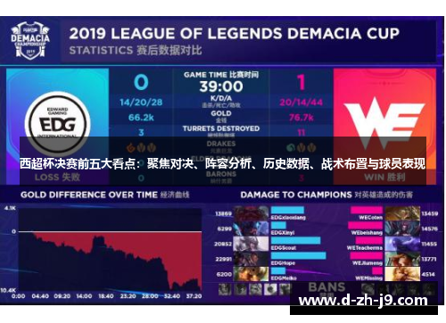 西超杯决赛前五大看点:聚焦对决、阵容分析、历史数据、战术布置与球员表现 西超杯决赛前五大看点:聚焦对决、阵容分析、历史数据、战术布置与球员表现