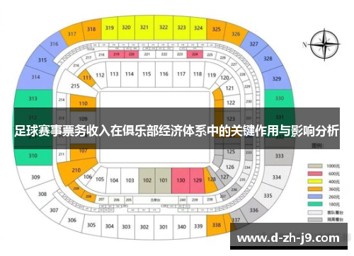 足球赛事票务收入在俱乐部经济体系中的关键作用与影响分析 足球赛事票务收入在俱乐部经济体系中的关键作用与影响分析