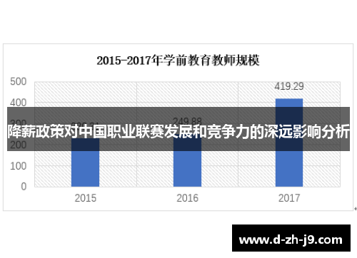 降薪政策对中国职业联赛发展和竞争力的深远影响分析