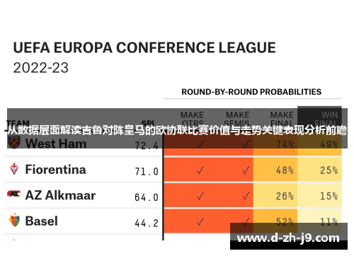 从数据层面解读吉鲁对阵皇马的欧协联比赛价值与走势关键表现分析前瞻 从数据层面解读吉鲁对阵皇马的欧协联比赛价值与走势关键表现分析前瞻