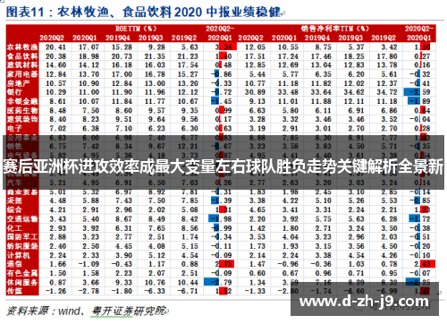 赛后亚洲杯进攻效率成最大变量左右球队胜负走势关键解析全景新