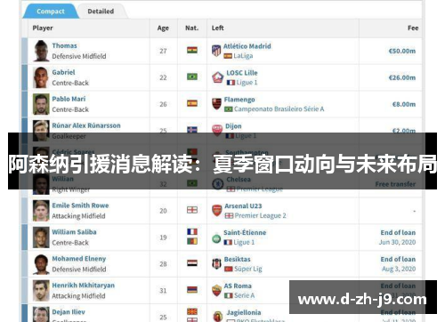 阿森纳引援消息解读：夏季窗口动向与未来布局