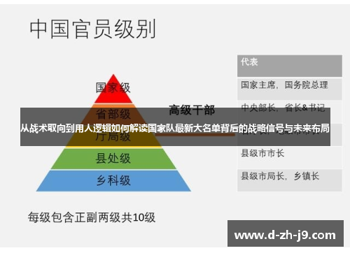 从战术取向到用人逻辑如何解读国家队最新大名单背后的战略信号与未来布局