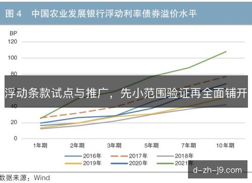 浮动条款试点与推广,先小范围验证再全面铺开 浮动条款试点与推广,先小范围验证再全面铺开
